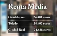 Albacete, la capital de C-LM con la renta más baja
