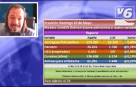 ANÁLISIS | Víctor Raúl López analiza los datos del coronavirus en C-LM – 9 de mayo 2020