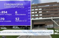 El Covid ocupa ya más de 50 camas UCI en hospitales de Castilla-La Mancha