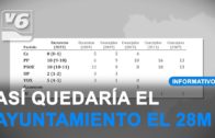 La única encuesta electoral para la ciudad augura un cambio de gobierno en el Ayuntamiento